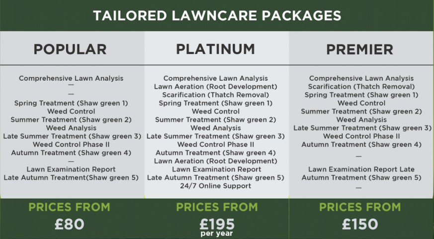 Lawn packages